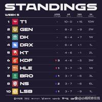 NBA战报：小瓦格纳37+6+7，布伦森空砍33+11，尼克斯121-133不敌魔术