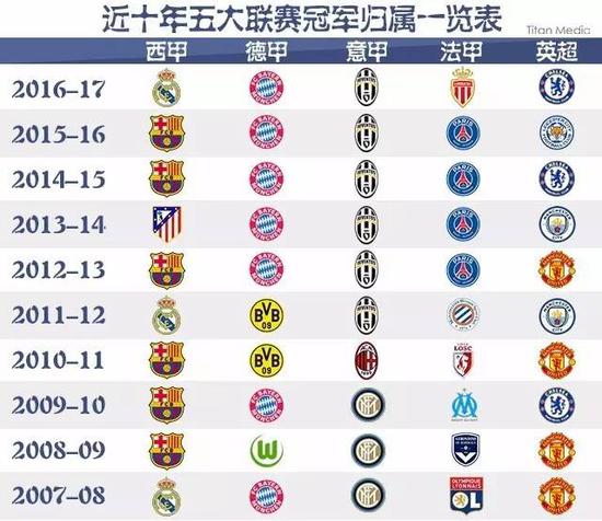 各个国家和